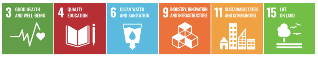 Six Sustainable Development Goals